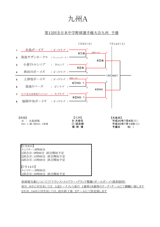 2018ジャイアンツカップ大会九州Ａ
