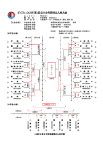 ダイワハウス杯 第1回日本少年野球北九州大会