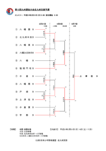 第15回九州選抜大会北九州支部予選