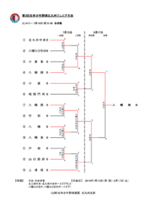 第3回日本少年野球ジュニア北九州大会
