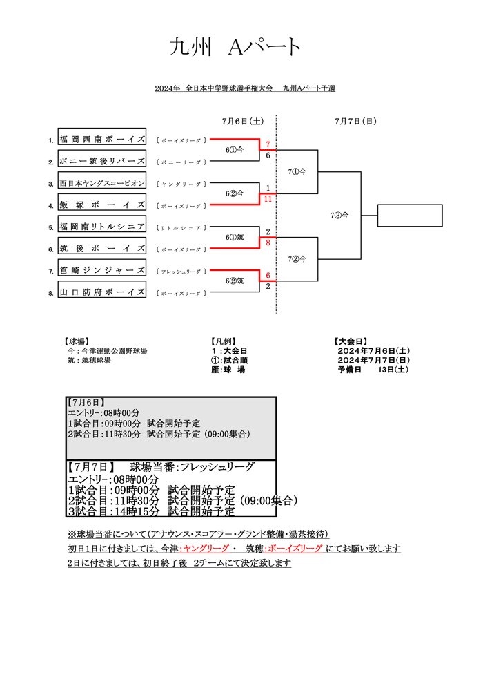 第18回全日本中学野球選手権大会ジャイアンツカップ九州予選Aブロック