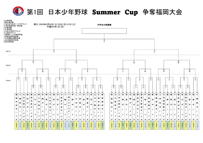 第1回日本少年野球サマーカップ争奪福岡大会