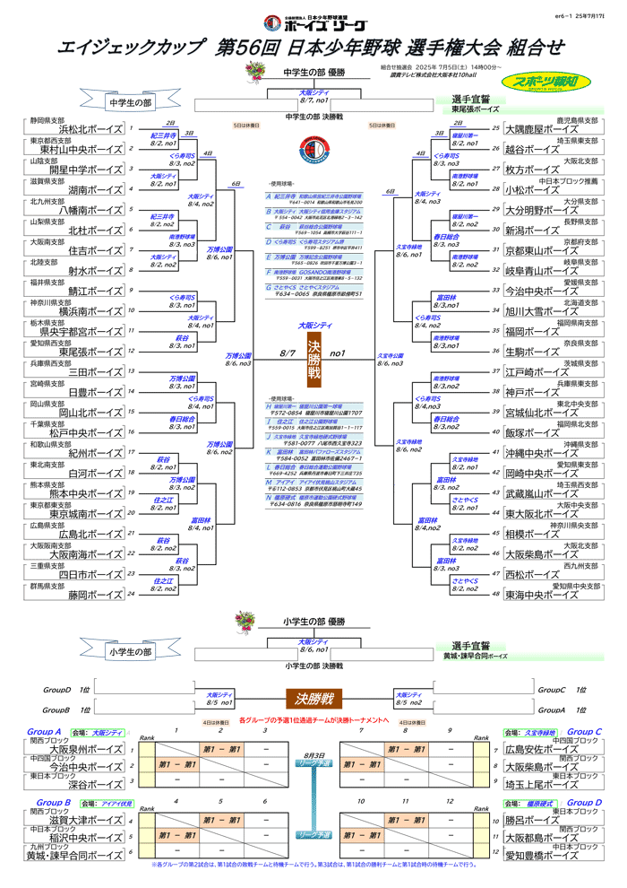 エイジェックカップ第56回日本少年野球選手権大会