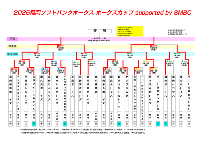 2025福岡ソフトバンクホークス ホークスカップ