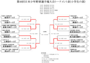 第49回日本少年野球連盟選手権大会(小学生の部)