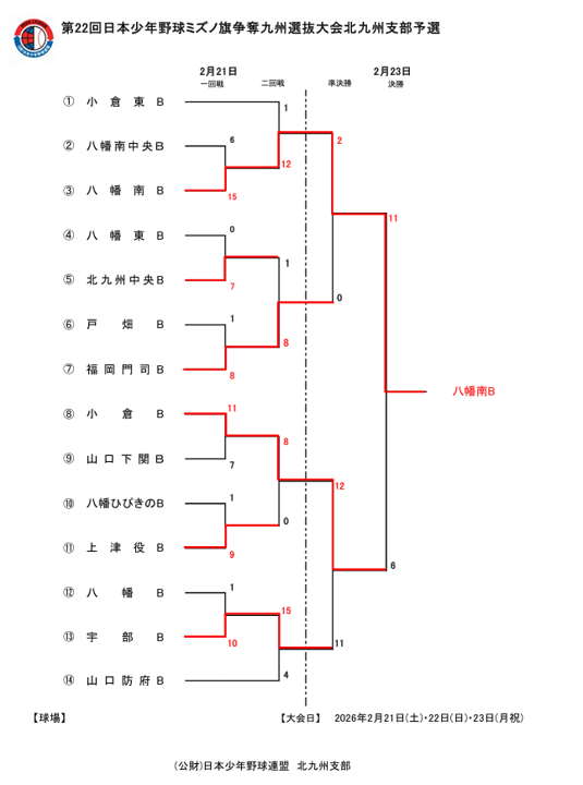 2026_ミズノ組み合わせ